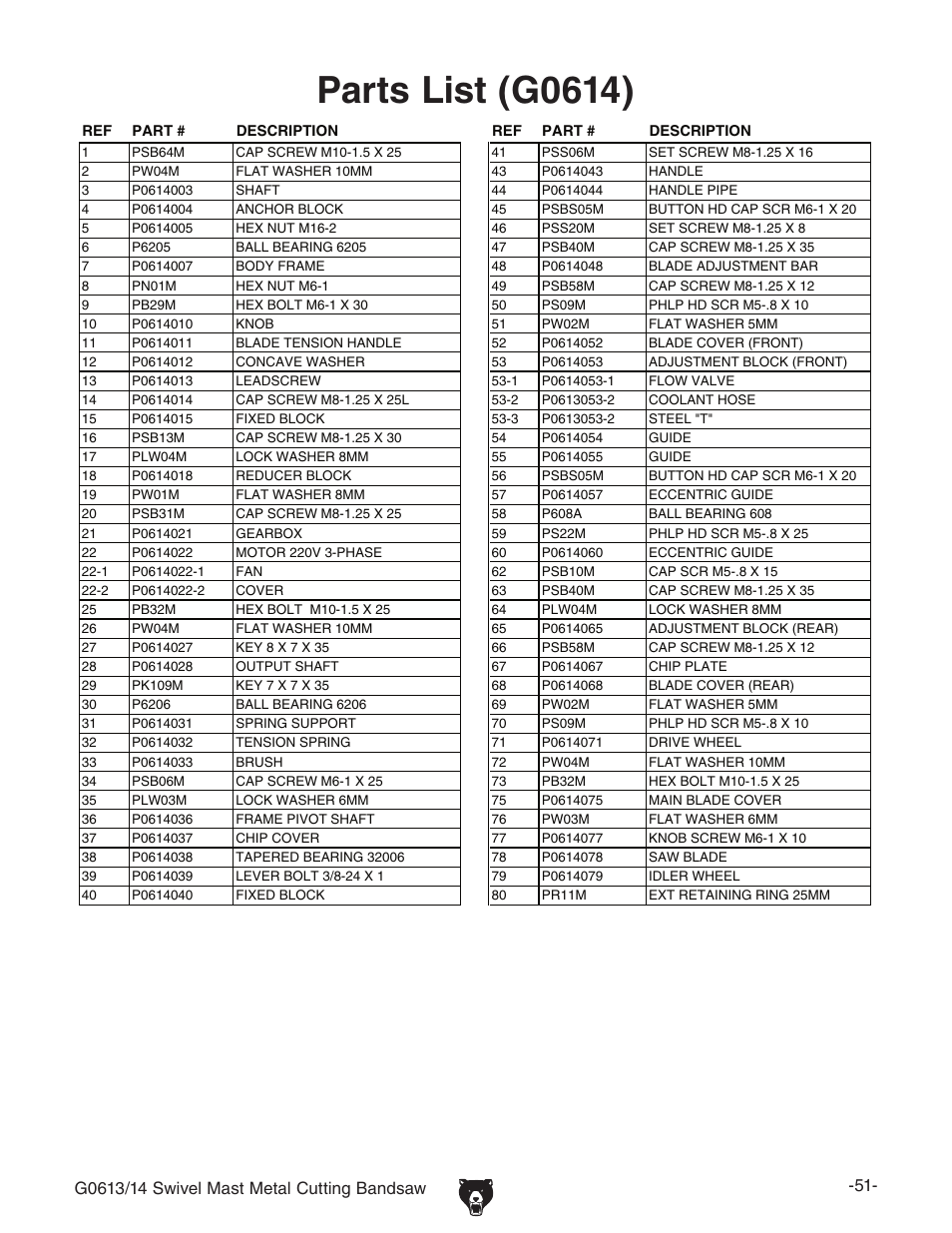 Parts list (g0614) | Grizzly G0613/G0614 User Manual | Page 53 / 68