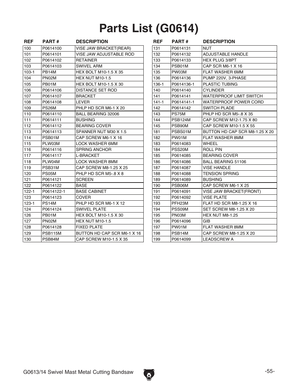 Parts list (g0614) | Grizzly G0613/G0614 User Manual | Page 57 / 68
