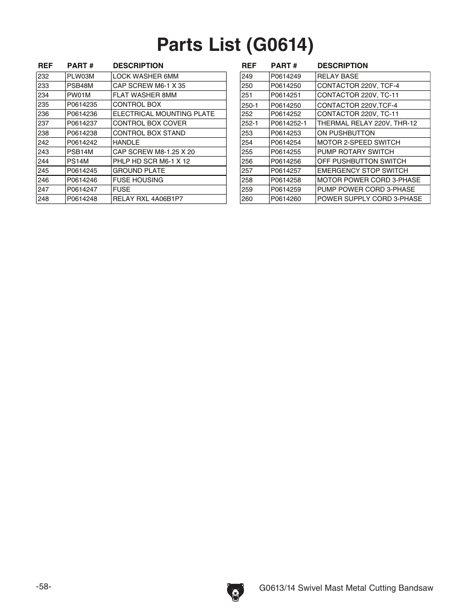 Parts list (g0614) | Grizzly G0613/G0614 User Manual | Page 60 / 68