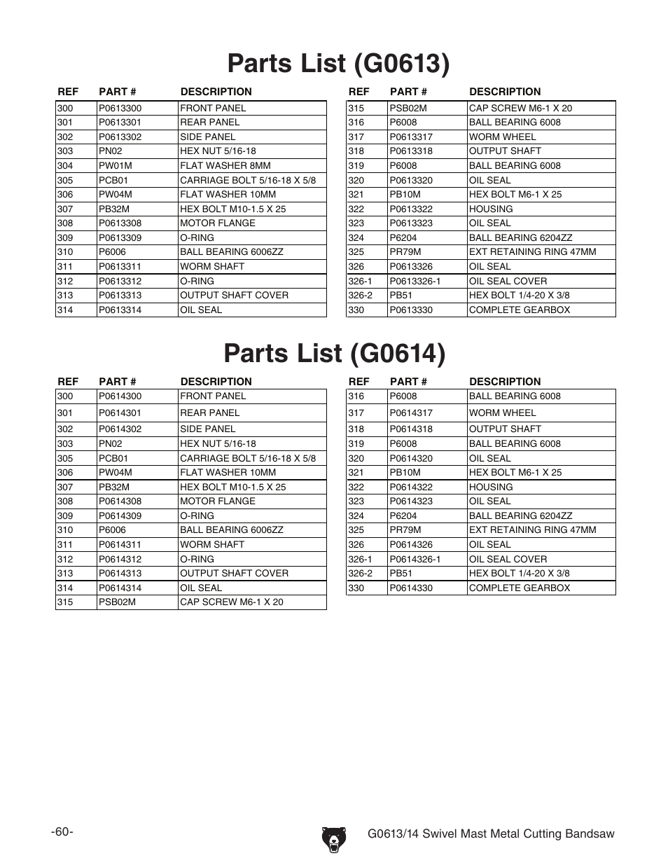 Parts list (g0613), Parts list (g0614) | Grizzly G0613/G0614 User Manual | Page 62 / 68