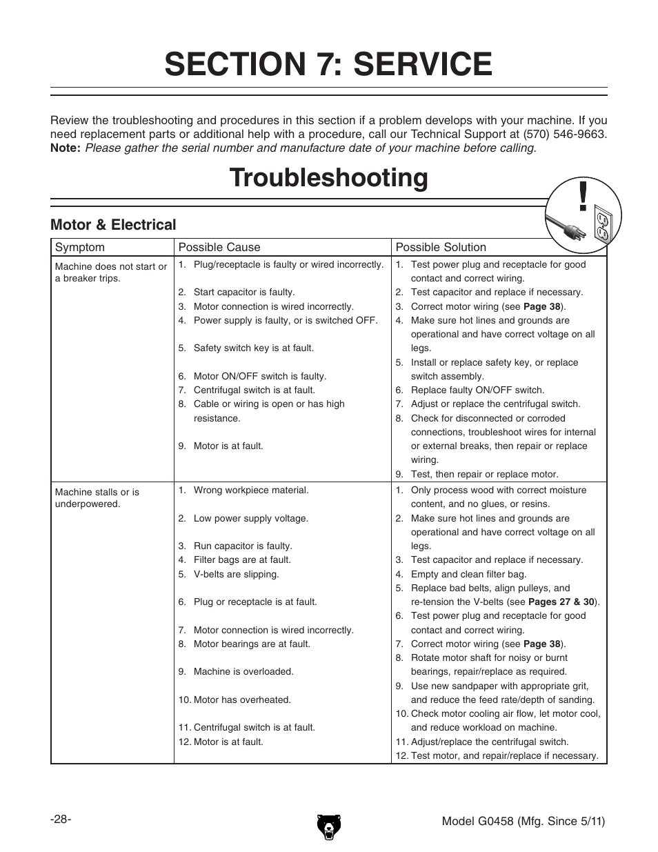 Troubleshooting, Motor & electrical | Grizzly G0458 User Manual | Page 30 / 48