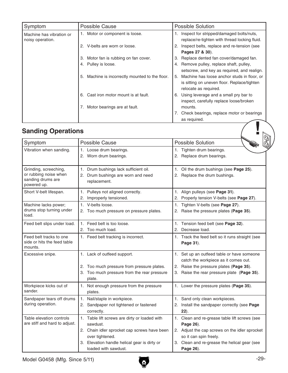 Sanding operations | Grizzly G0458 User Manual | Page 31 / 48