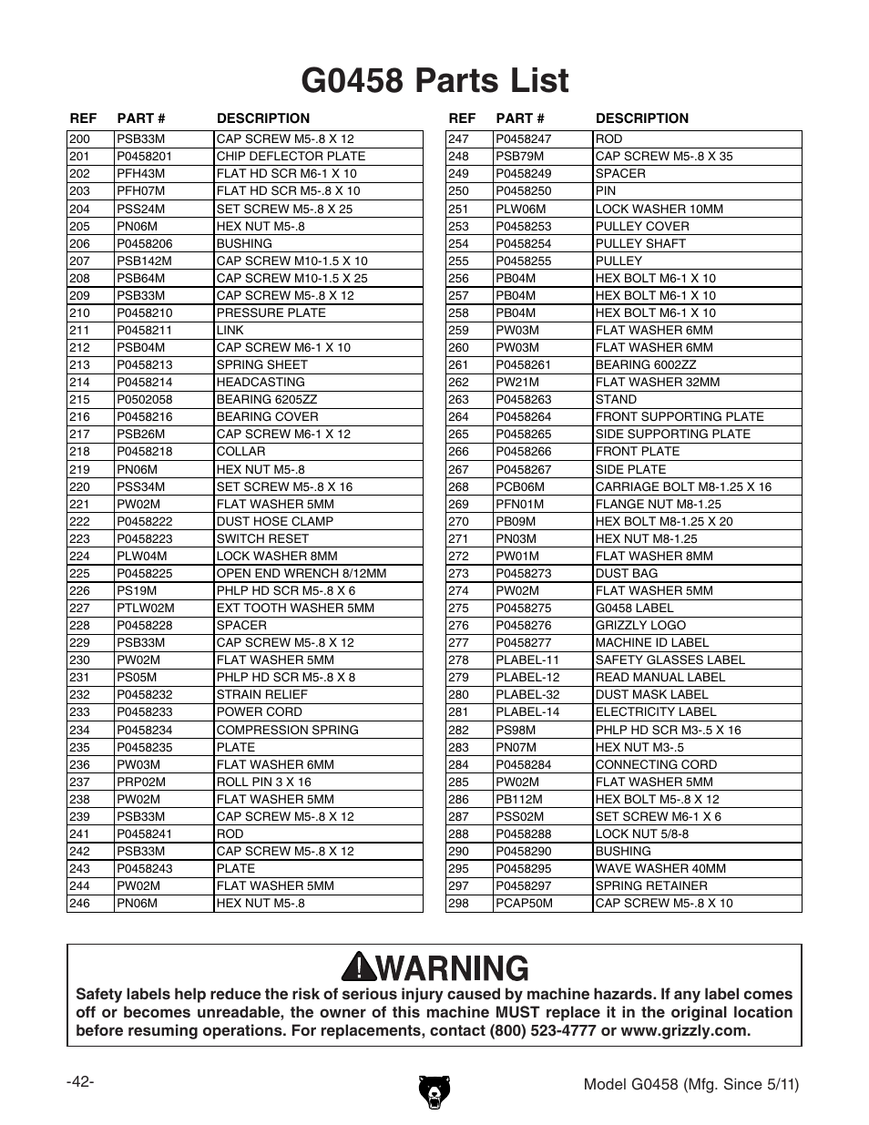 G0458 parts list | Grizzly G0458 User Manual | Page 44 / 48