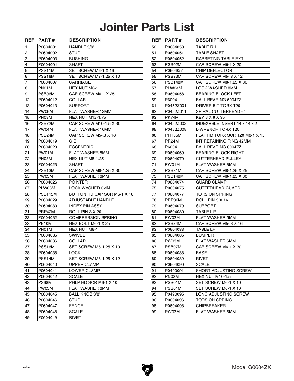 Jointer parts list | Grizzly G0604ZX User Manual | Page 2 / 6