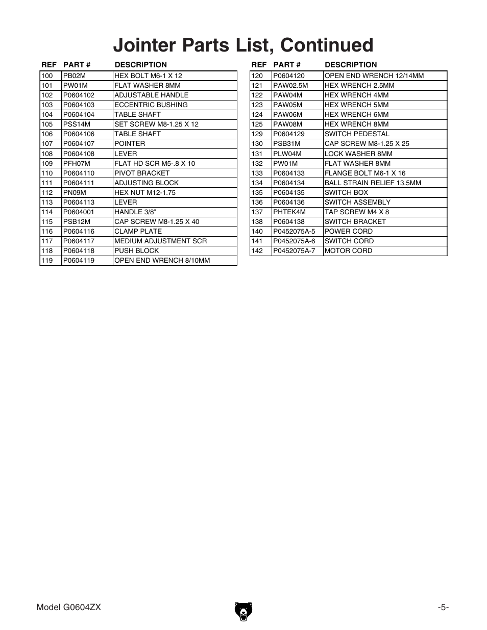 Jointer parts list, continued | Grizzly G0604ZX User Manual | Page 3 / 6