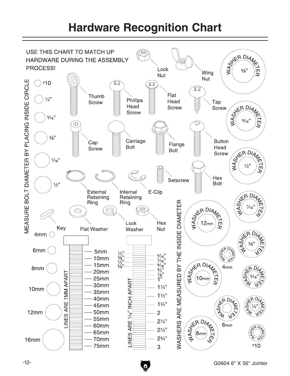 Hardware recognition chart | Grizzly G0604 User Manual | Page 14 / 56