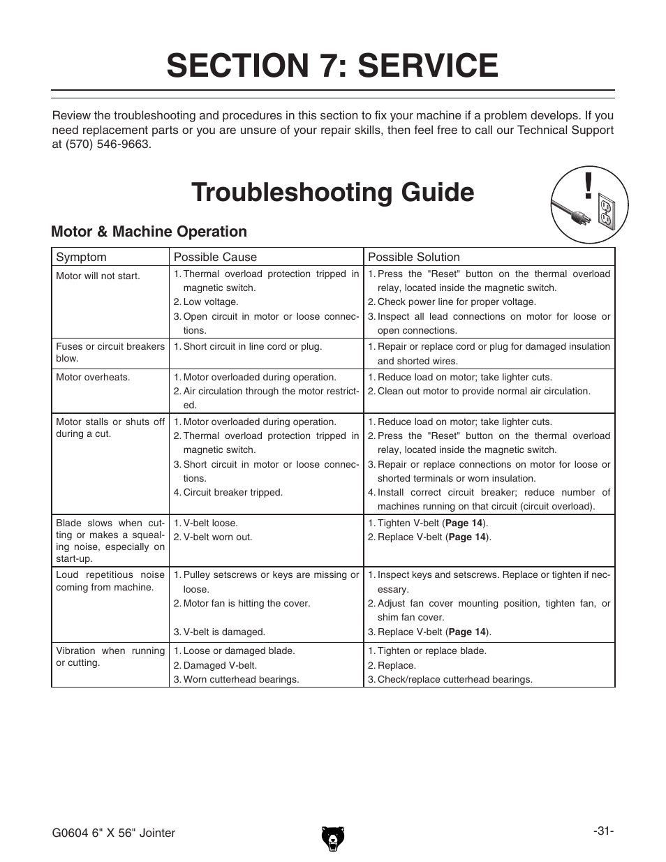 Troubleshooting guide, Motor & machine operation | Grizzly G0604 User Manual | Page 33 / 56