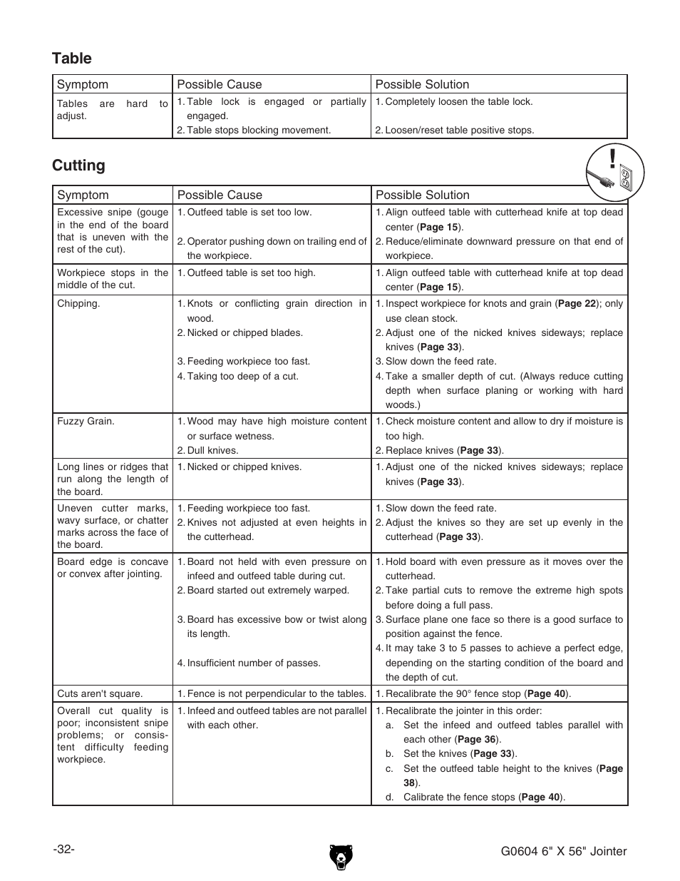 Table, Cutting | Grizzly G0604 User Manual | Page 34 / 56