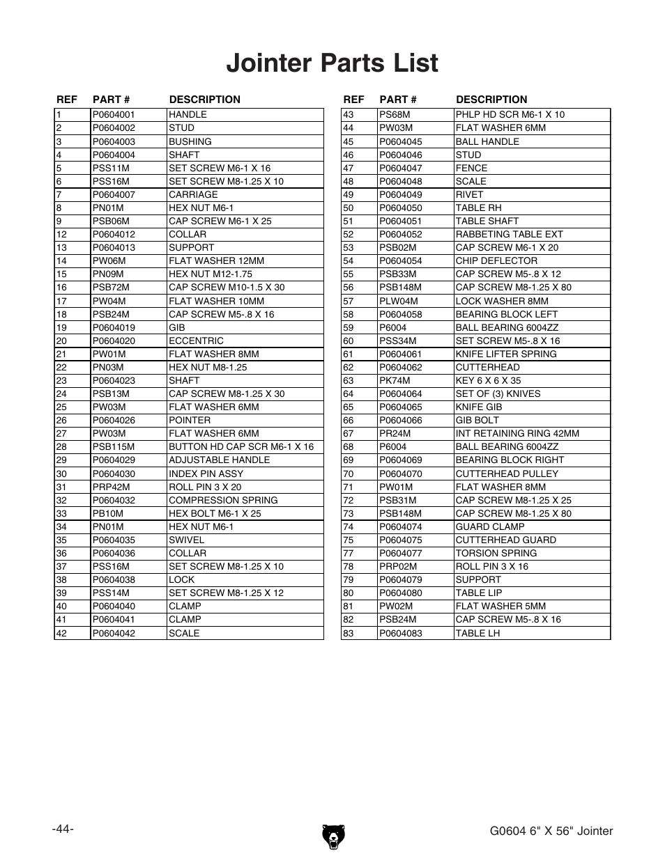 Jointer parts list | Grizzly G0604 User Manual | Page 46 / 56