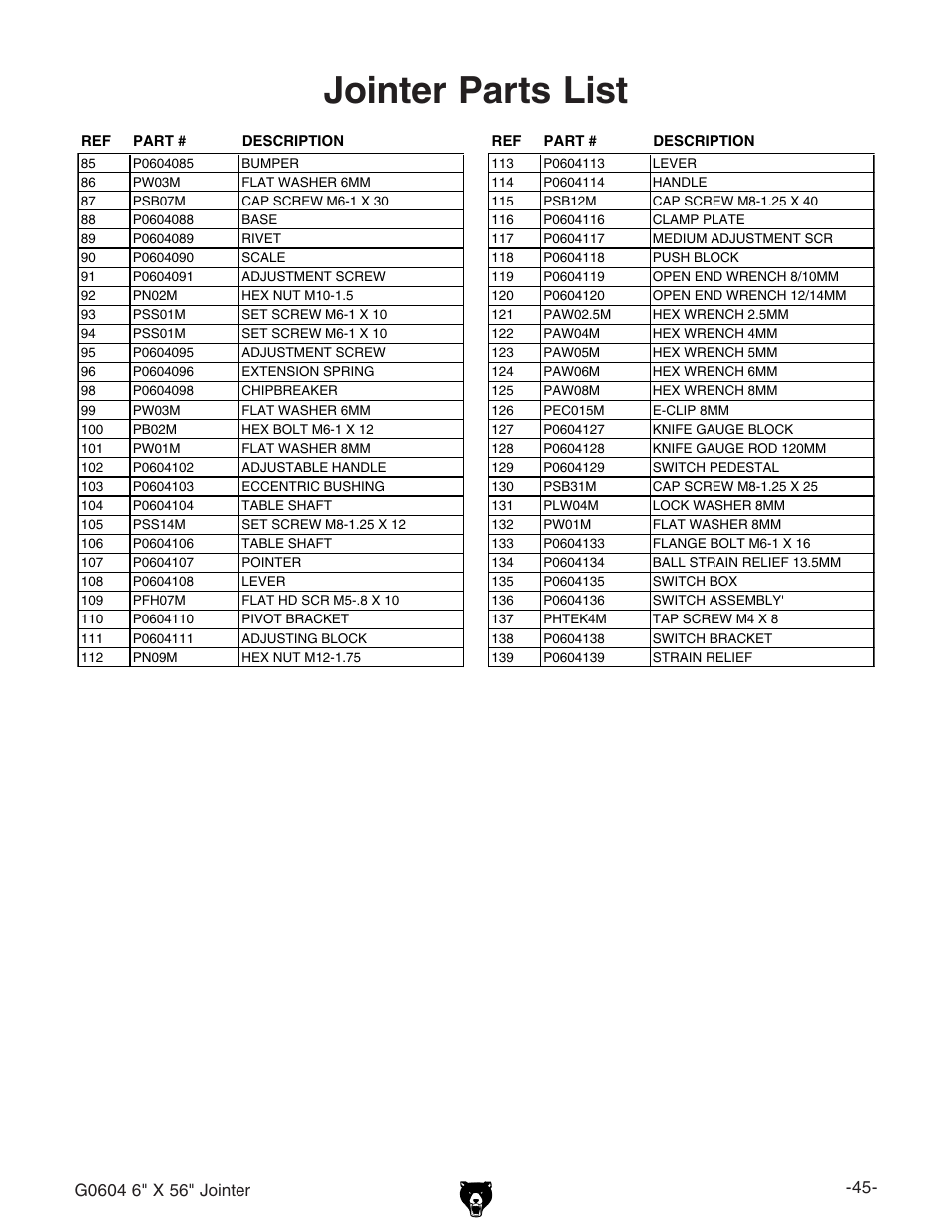 Jointer parts list | Grizzly G0604 User Manual | Page 47 / 56