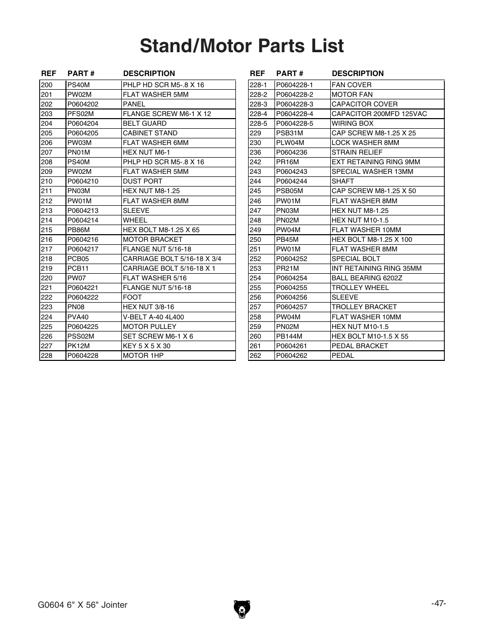 Stand/motor parts list | Grizzly G0604 User Manual | Page 49 / 56