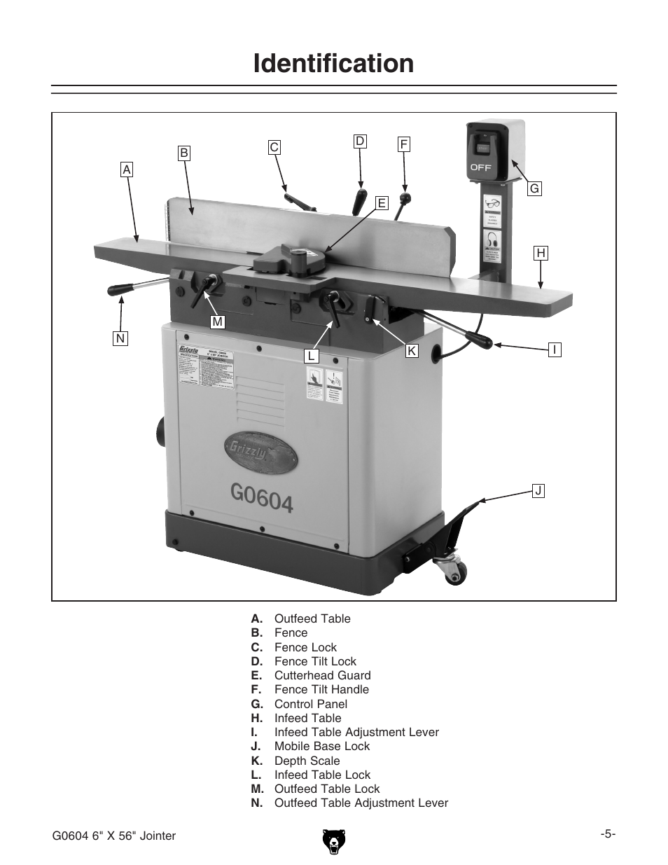 Identification | Grizzly G0604 User Manual | Page 7 / 56
