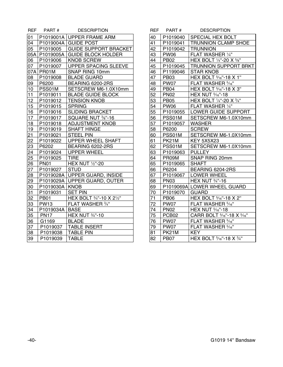 Grizzly G1019 User Manual | Page 42 / 48