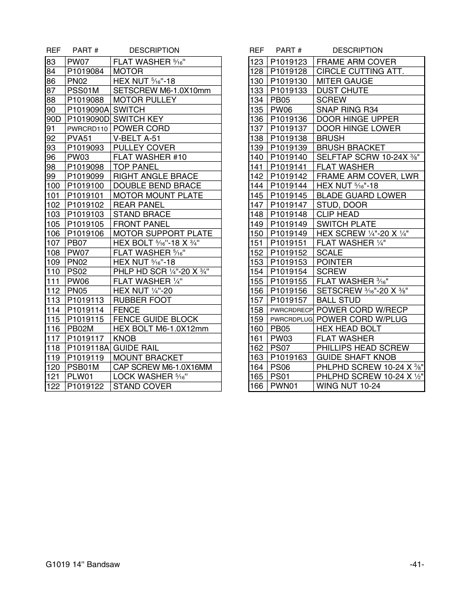 Grizzly G1019 User Manual | Page 43 / 48