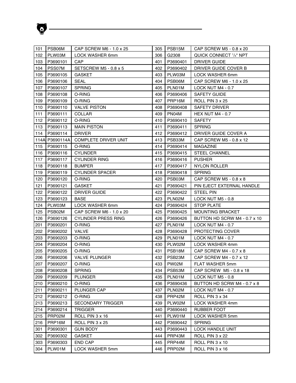 Xv. parts list | Grizzly G3690 User Manual | Page 18 / 19