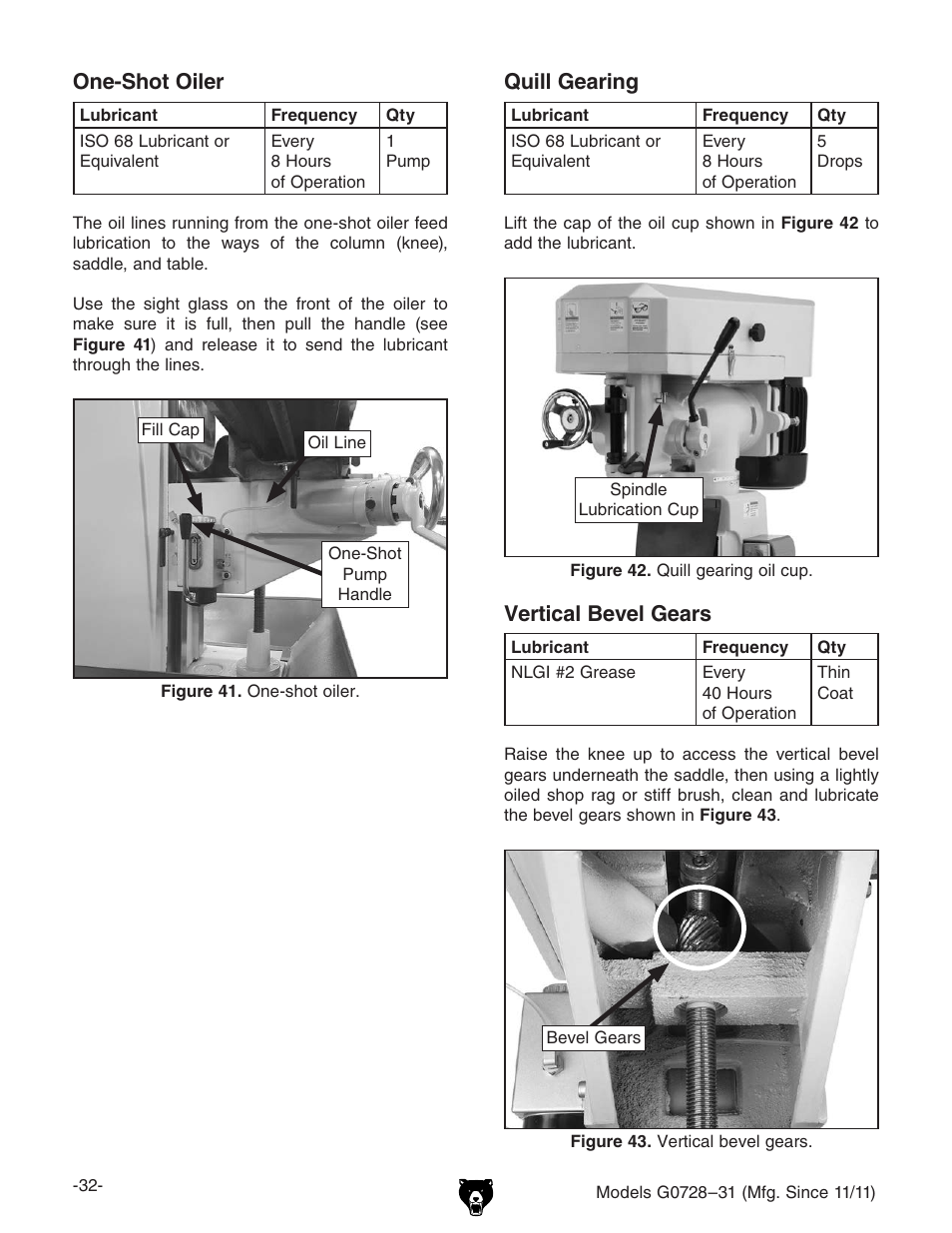 One-shot oiler, Quill gearing, Vertical bevel gears | Grizzly Vertical Milling Machines G0728 User Manual | Page 34 / 60