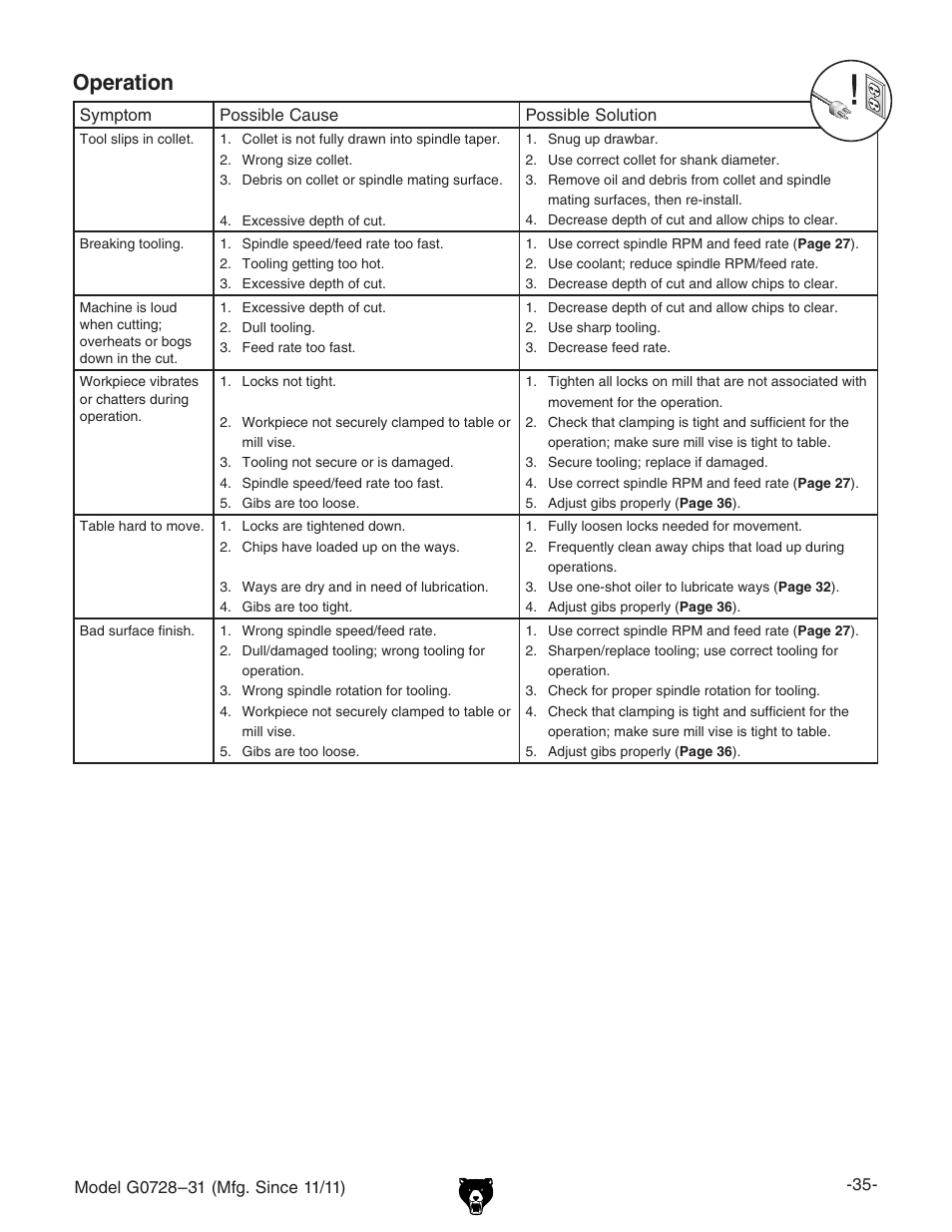 Operation | Grizzly Vertical Milling Machines G0728 User Manual | Page 37 / 60