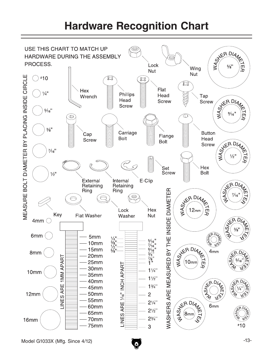 Hardware recognition chart | Grizzly G1033X User Manual | Page 15 / 56