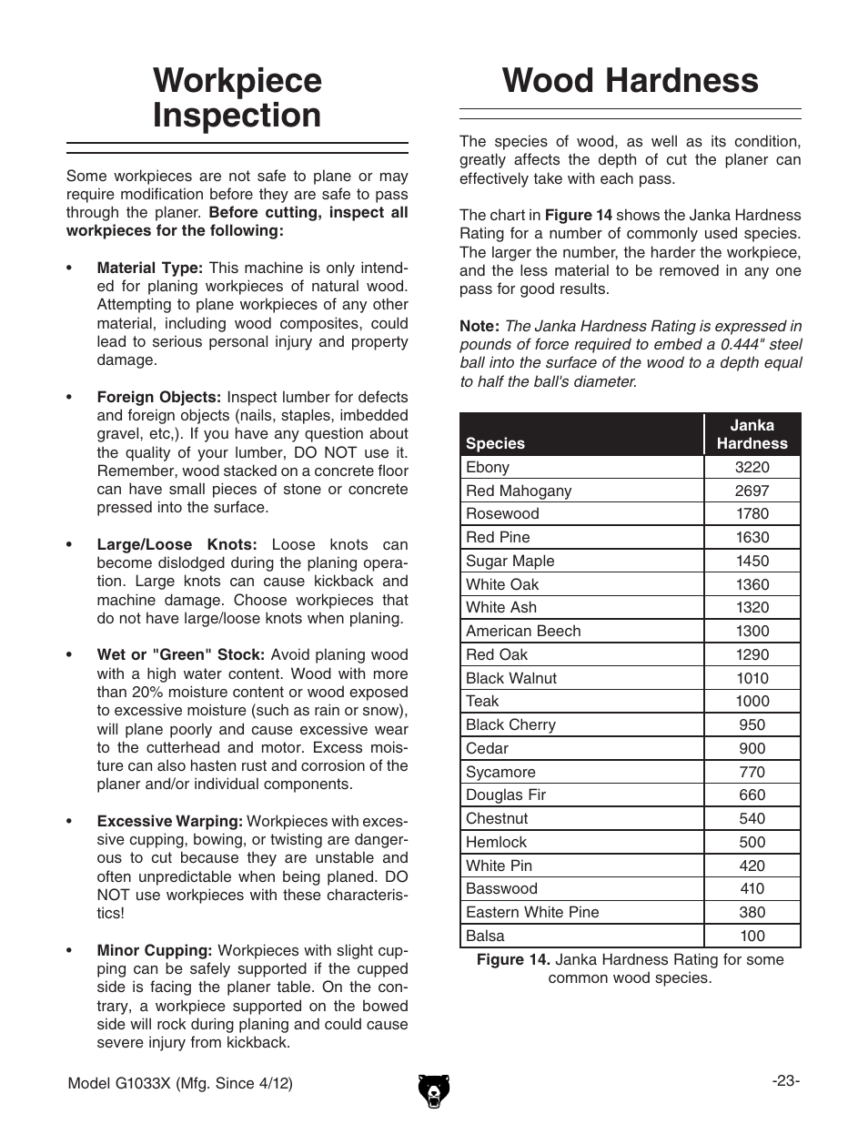 Workpiece inspection, Wood hardness | Grizzly G1033X User Manual | Page 25 / 56
