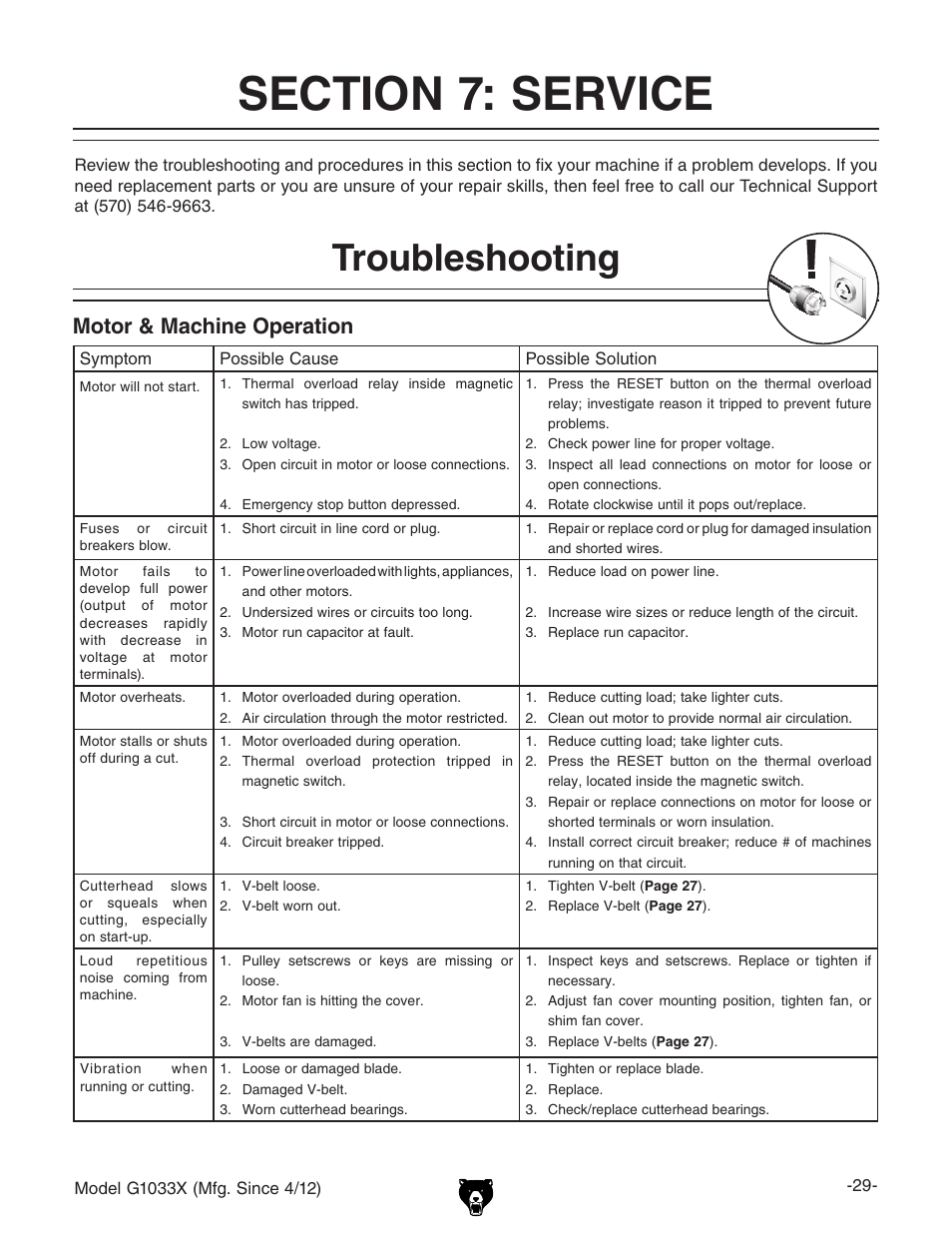 Troubleshooting, Motor & machine operation | Grizzly G1033X User Manual | Page 31 / 56