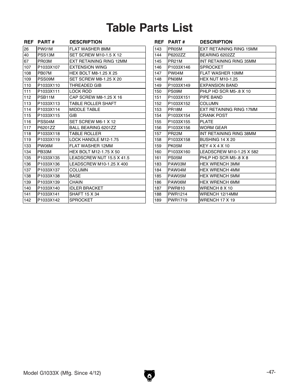 Table parts list | Grizzly G1033X User Manual | Page 49 / 56