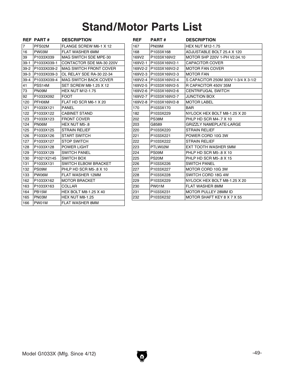 Stand/motor parts list | Grizzly G1033X User Manual | Page 51 / 56