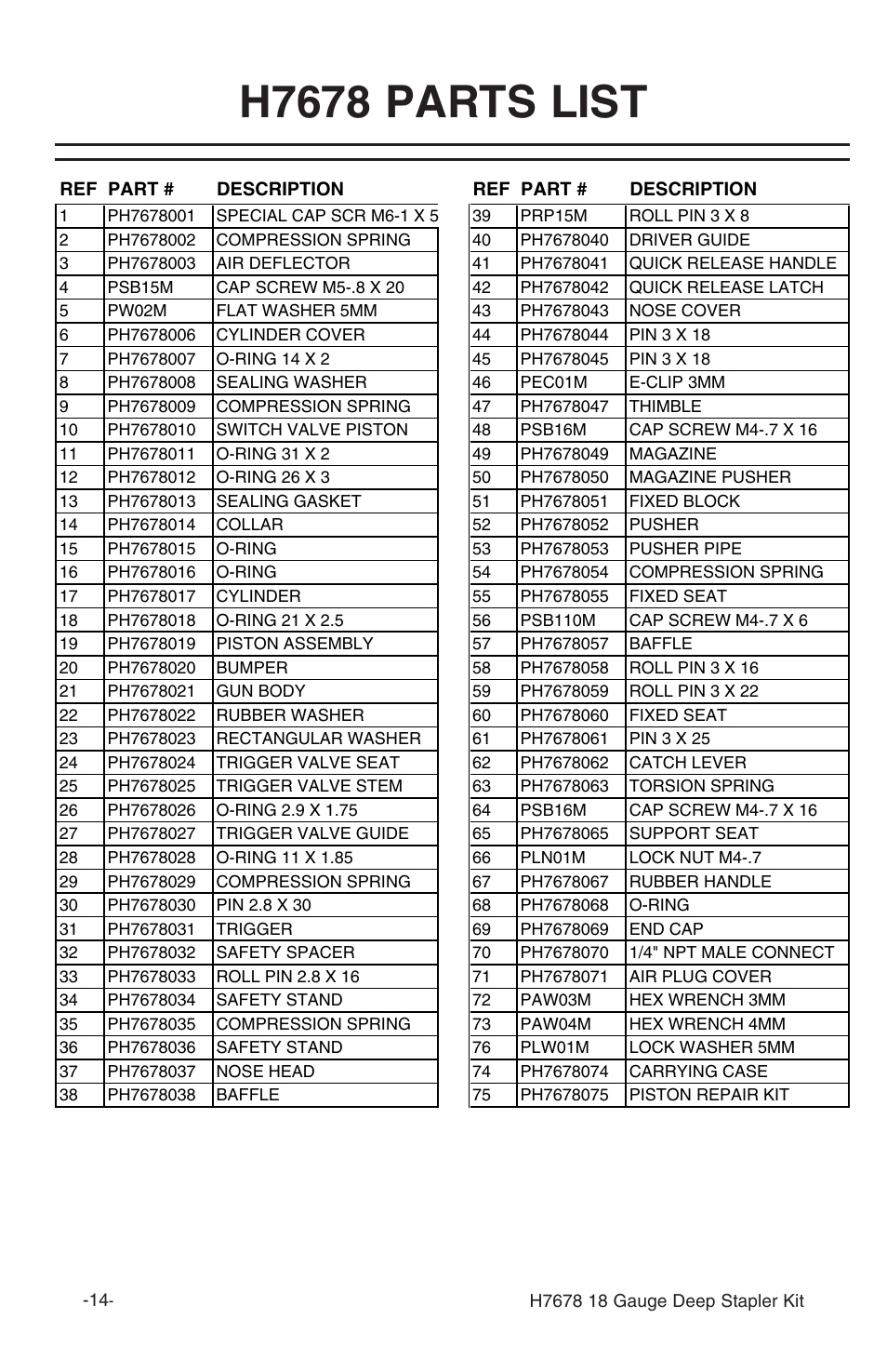 H7678 parts list | Grizzly 18 gauge deep stapler Kit H7678 User Manual | Page 16 / 20