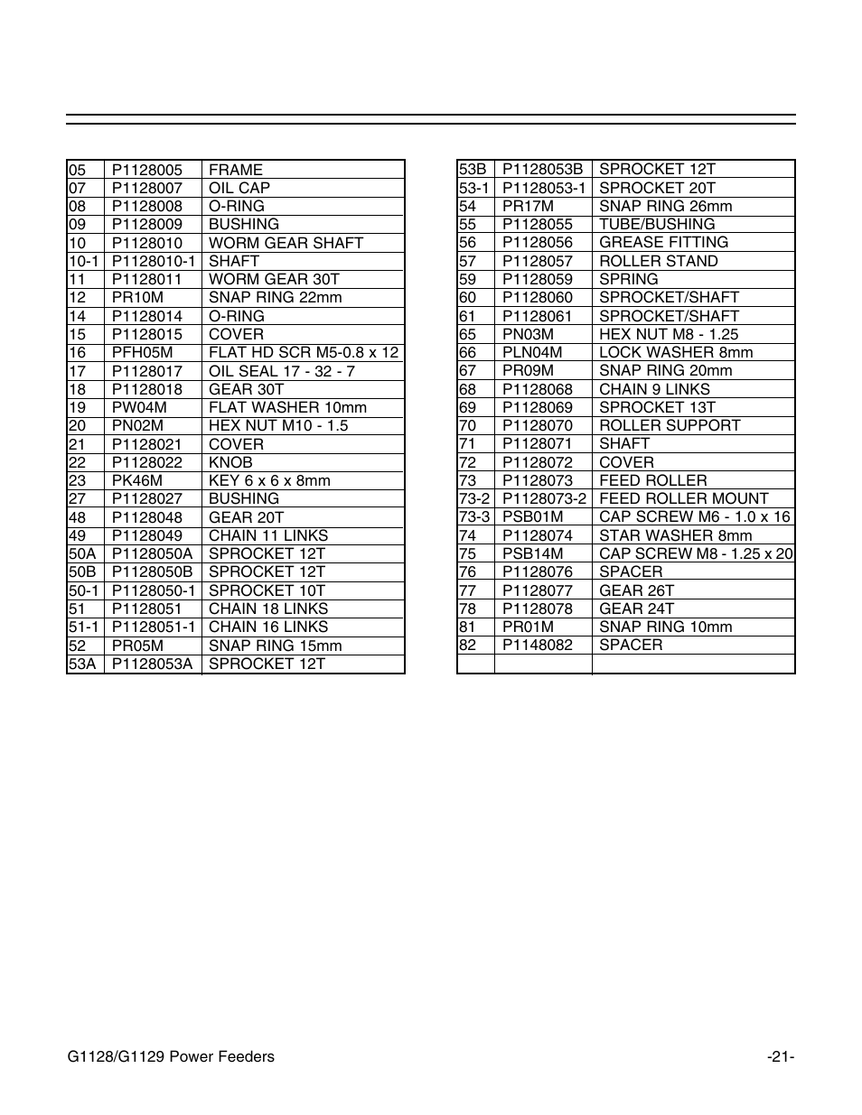 G1128 gear box | Grizzly G1129 User Manual | Page 23 / 39