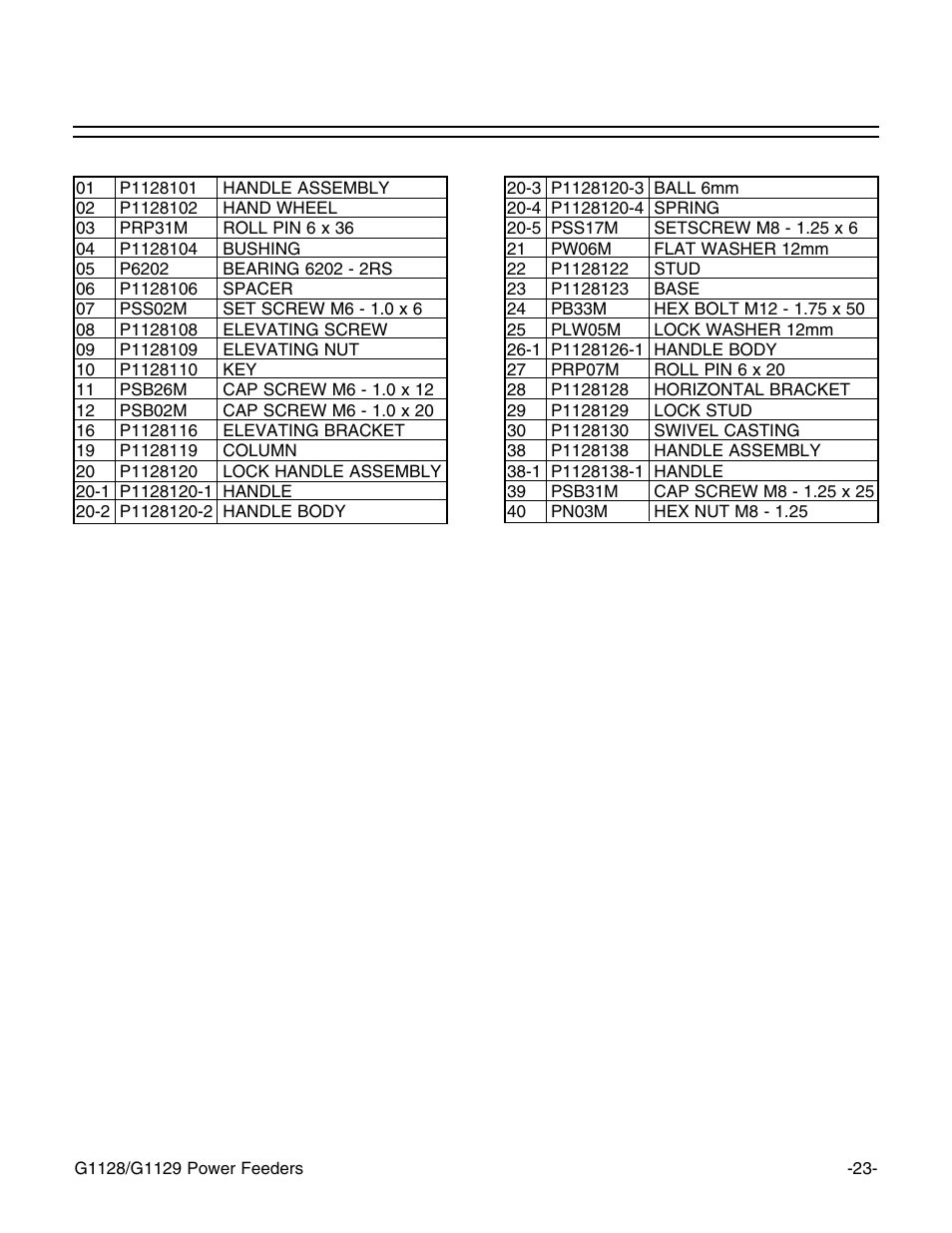 G1128 base type i | Grizzly G1129 User Manual | Page 25 / 39