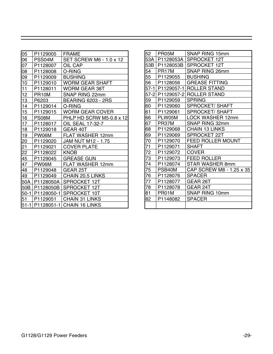 G1129 gear box | Grizzly G1129 User Manual | Page 31 / 39