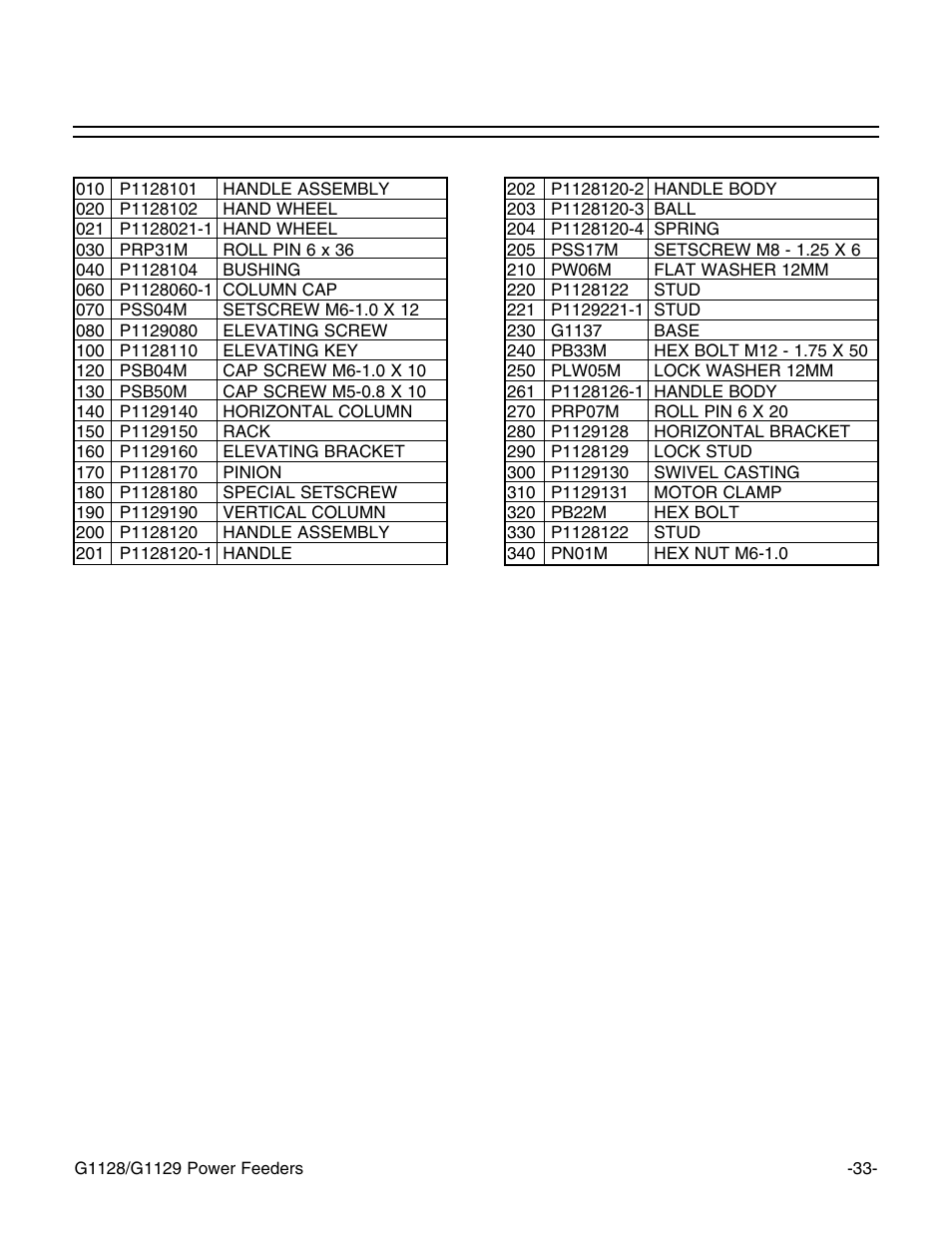 G1129 base type ii | Grizzly G1129 User Manual | Page 35 / 39