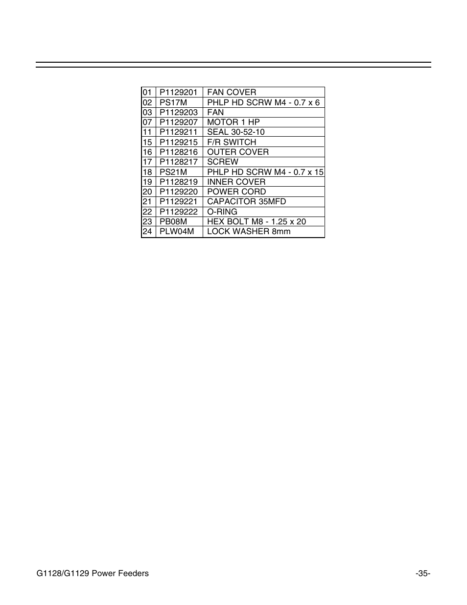 G1129 motor | Grizzly G1129 User Manual | Page 37 / 39