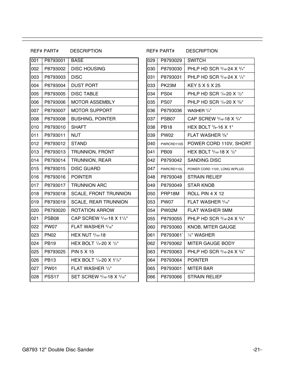 G8793 disc sander parts list | Grizzly G8793 User Manual | Page 23 / 26