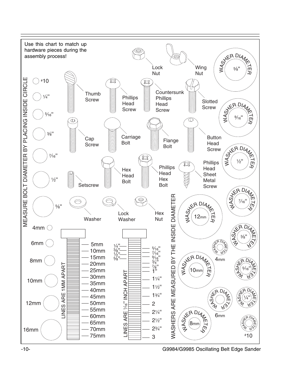 Hardware recognition chart | Grizzly G9985 User Manual | Page 12 / 44