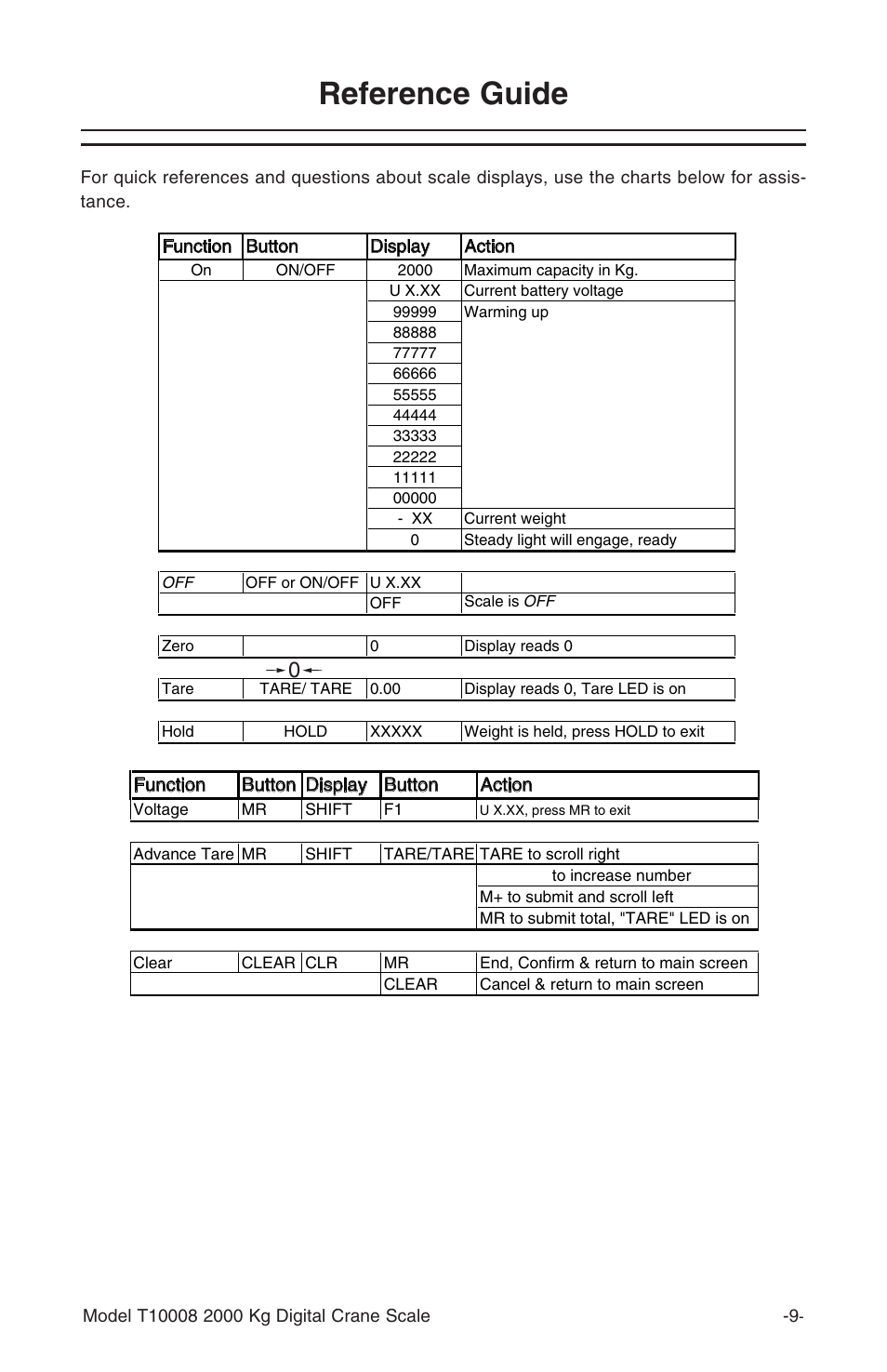 Reference guide | Grizzly T10008 User Manual | Page 10 / 16