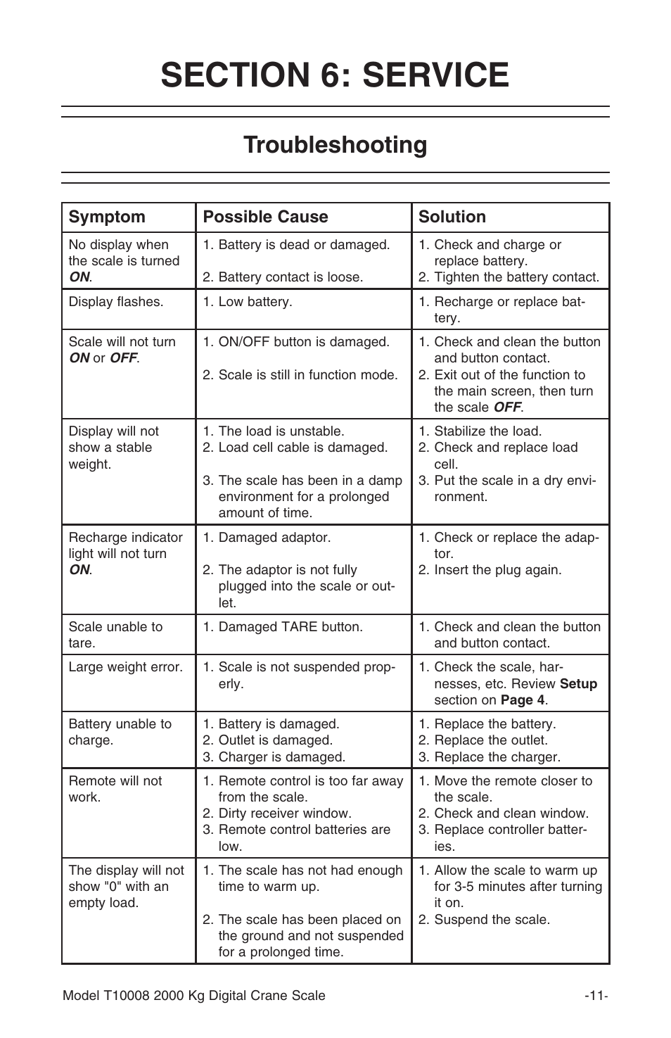 Troubleshooting, Symptom possible cause solution | Grizzly T10008 User Manual | Page 12 / 16