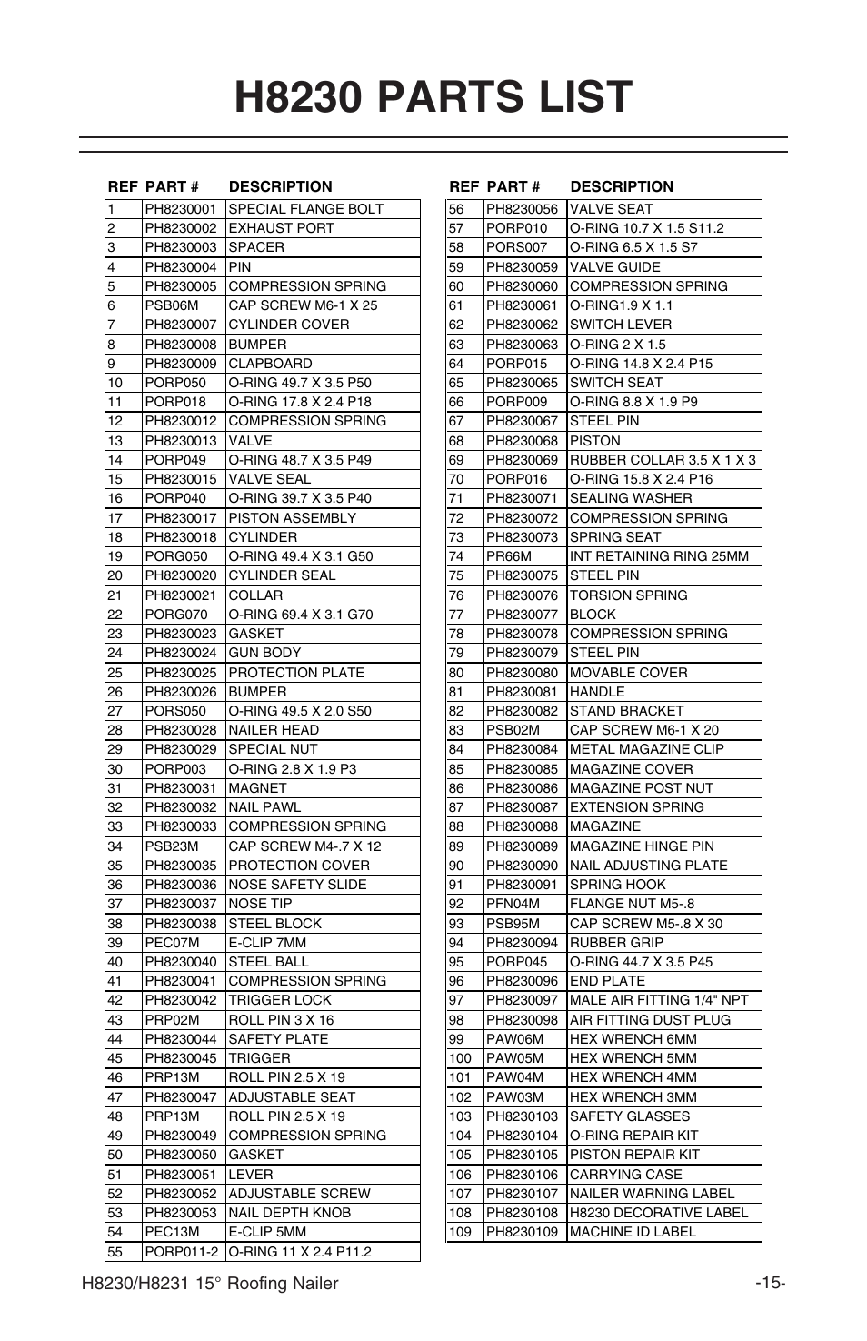 H8230 parts list | Grizzly H8231 User Manual | Page 2 / 2