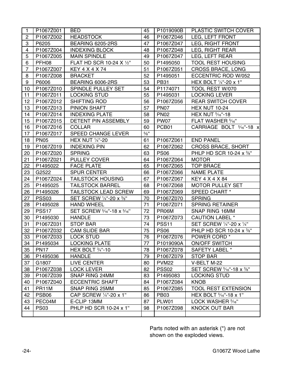 Grizzly G1067Z User Manual | Page 25 / 28