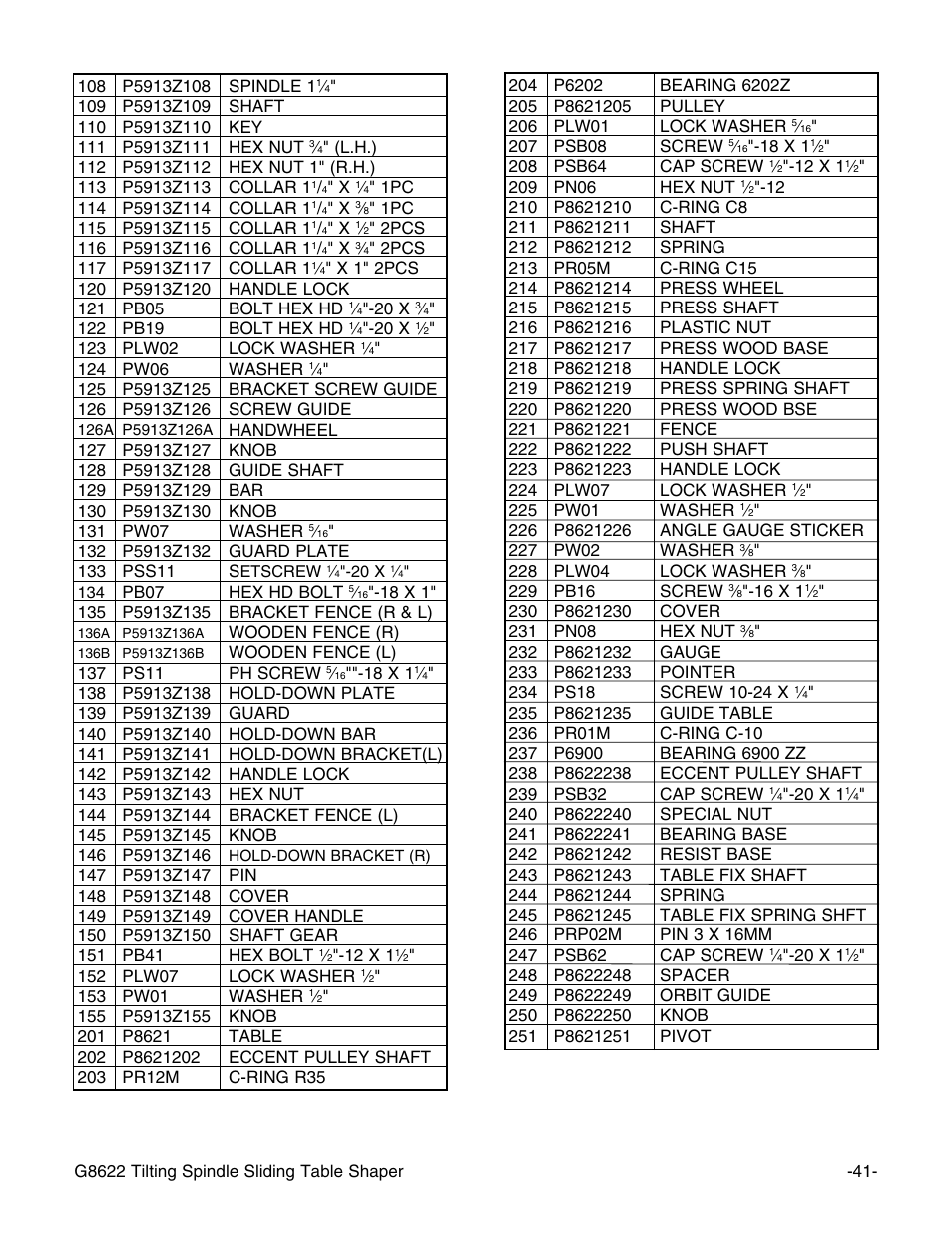 Grizzly G8622 User Manual | Page 43 / 48