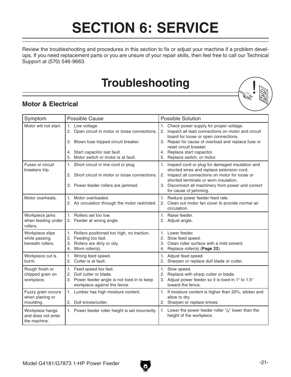 Troubleshooting, Motor & electrical | Grizzly Power Feeder G7873 User Manual | Page 23 / 32