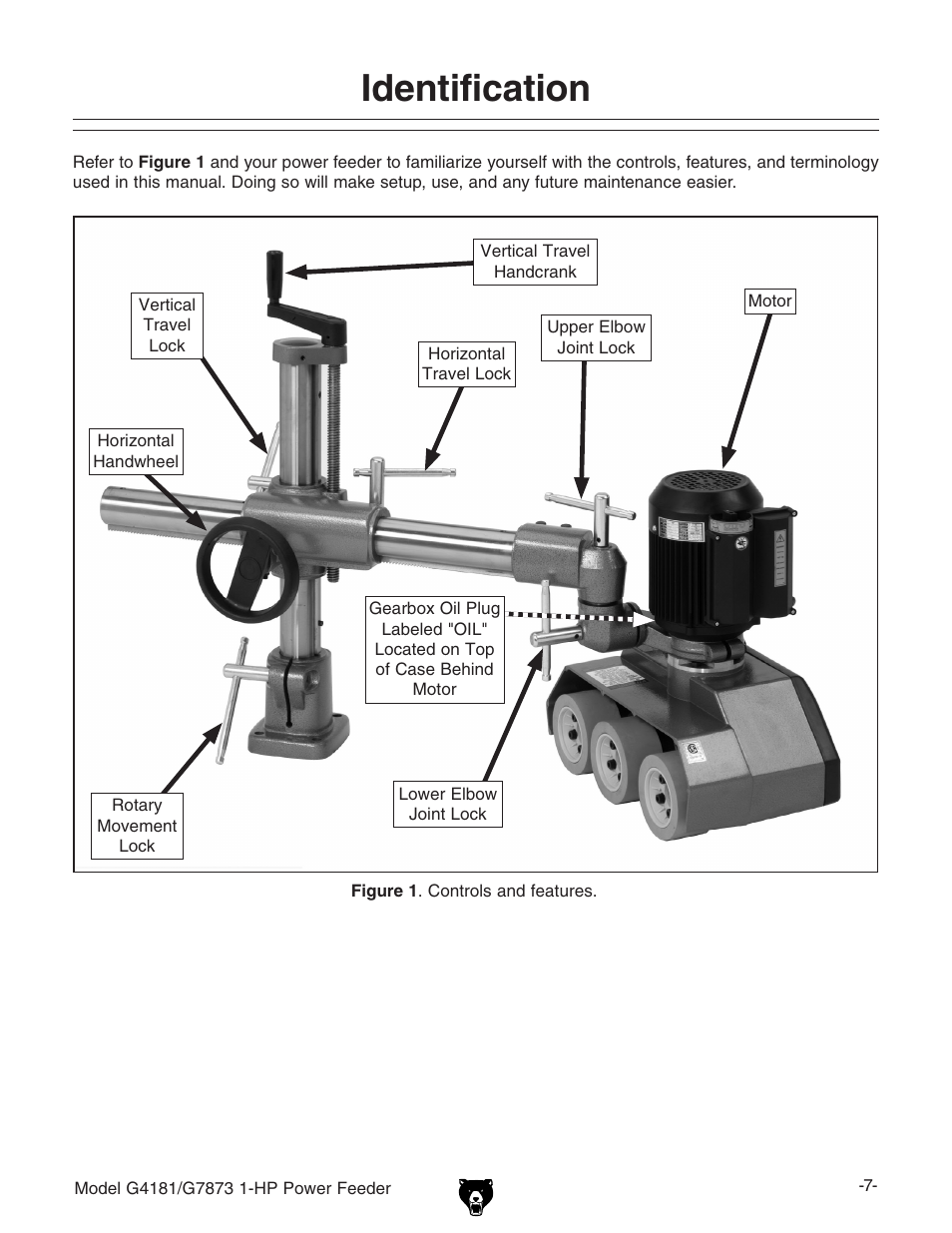 Identification | Grizzly Power Feeder G7873 User Manual | Page 9 / 32