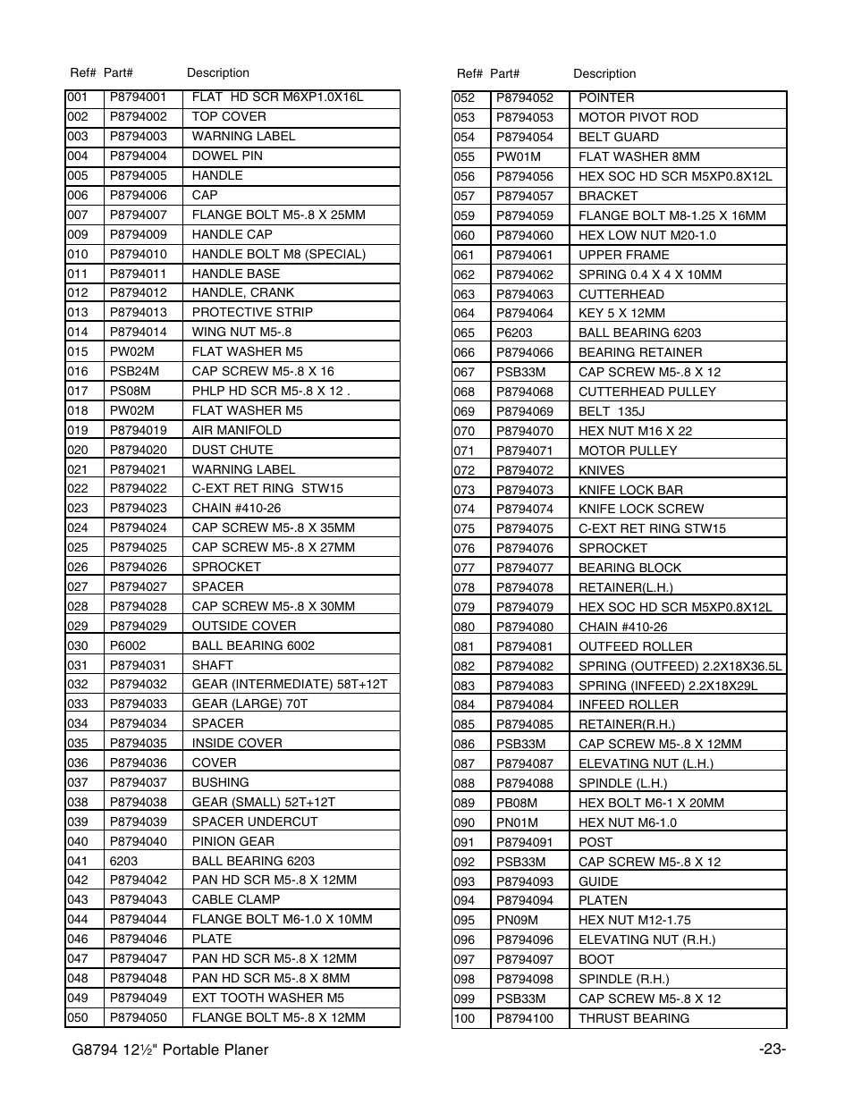 Grizzly G8794 User Manual | Page 25 / 30