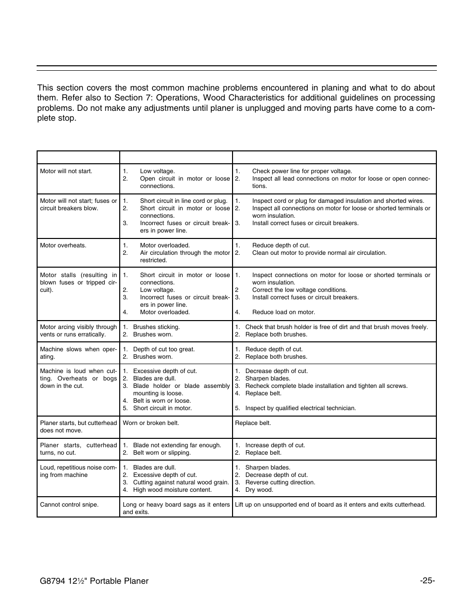 Troubleshooting | Grizzly G8794 User Manual | Page 27 / 30