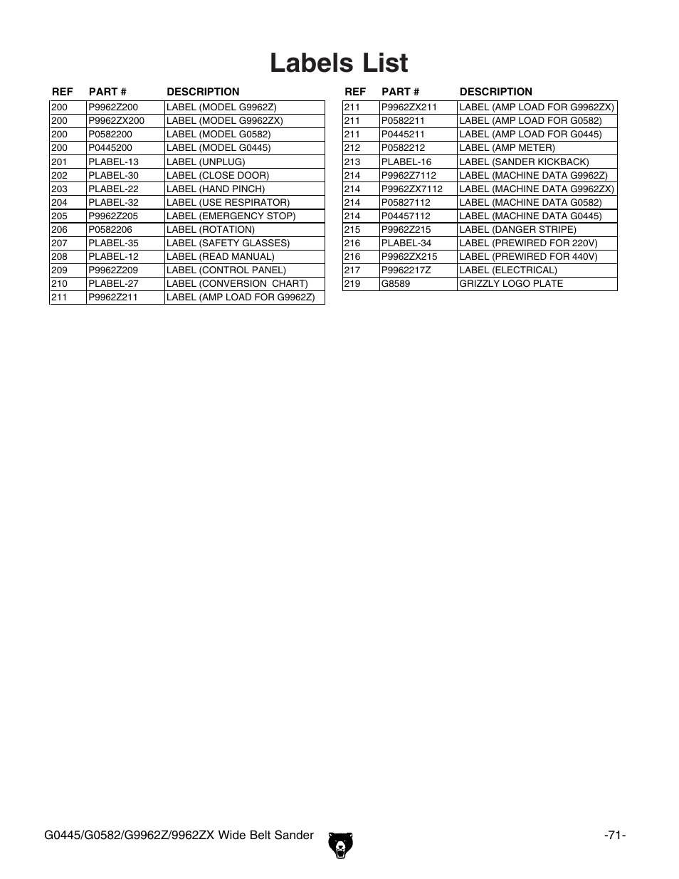 Labels list | Grizzly G0445 User Manual | Page 73 / 80