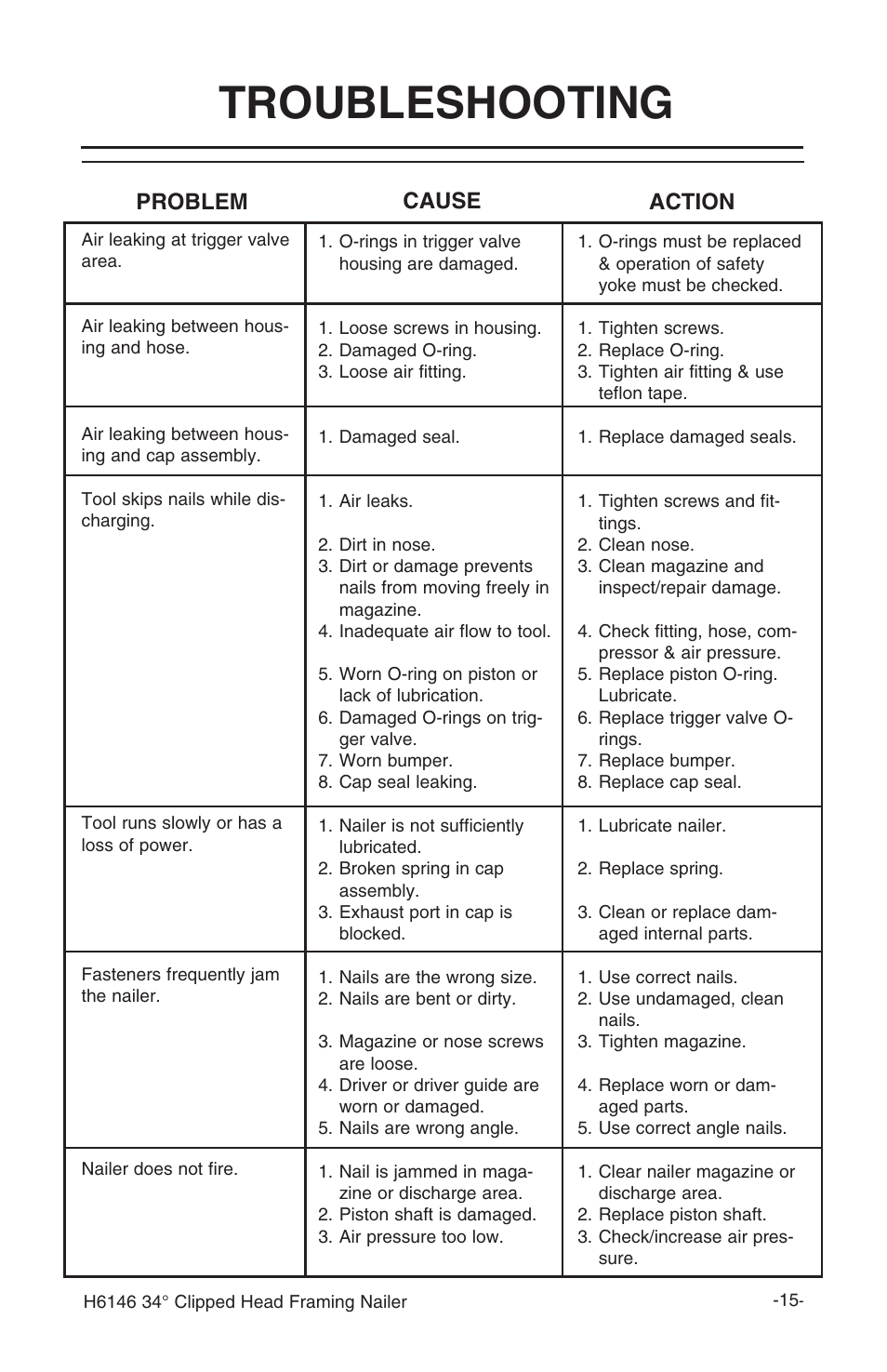 Troubleshooting, Problem cause action | Grizzly H6146 User Manual | Page 17 / 20