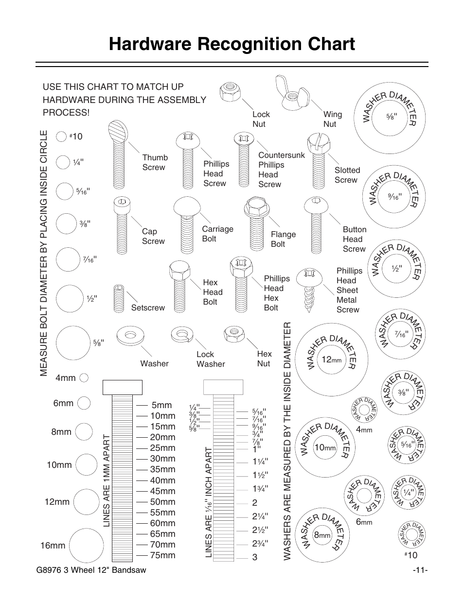 Hardware recognition chart | Grizzly 3 Wheel 12" Bandsaw G8976 User Manual | Page 13 / 46