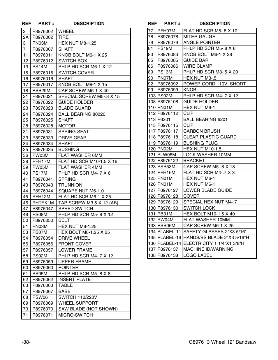 Grizzly 3 Wheel 12" Bandsaw G8976 User Manual | Page 40 / 46