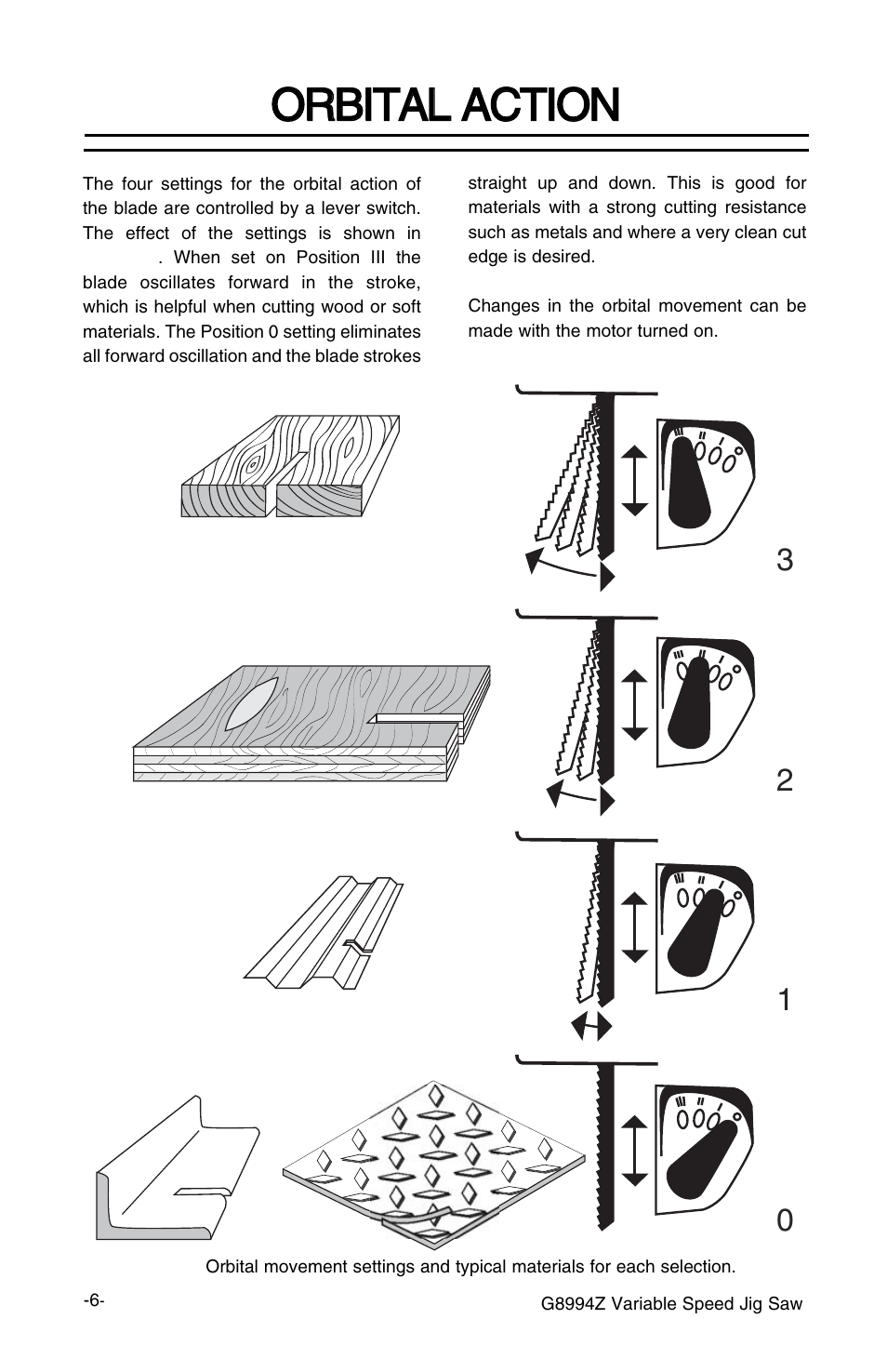 Oor rb biit ta al l a ac ct tiio on n | Grizzly G8994z User Manual | Page 8 / 15