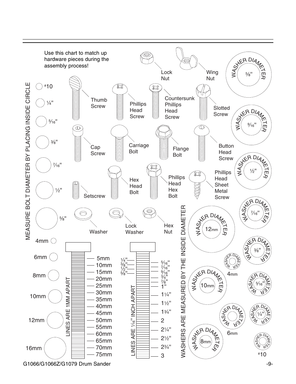 Hardware recognition chart | Grizzly G1066Z User Manual | Page 11 / 54