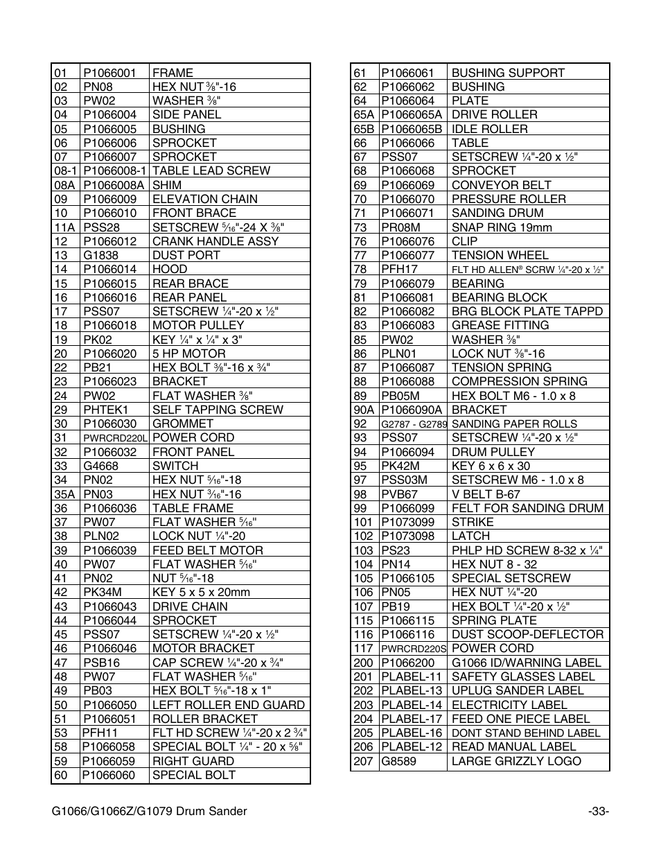 G1066 parts list | Grizzly G1066Z User Manual | Page 35 / 54